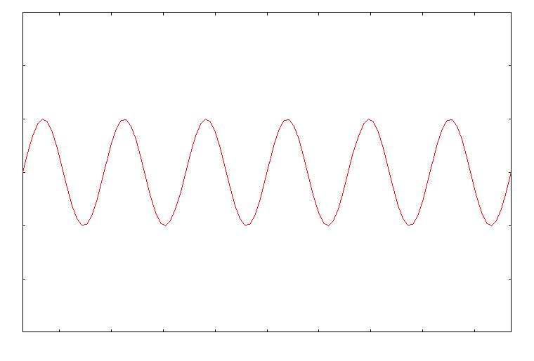 0.5sin(2x)