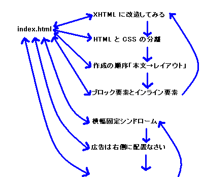 Internal link of organization