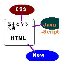 The next generation XHTML