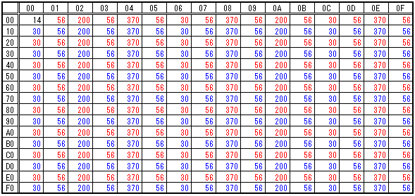 ファイナルファンタジー2の海での敵遭遇歩数1