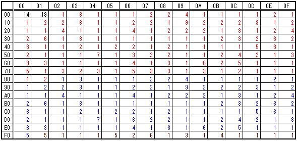 ファイナルファンタジー2の小部屋での敵遭遇歩数1