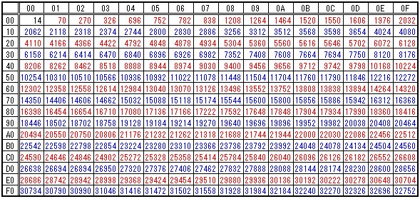 ファイナルファンタジー2の海上での敵遭遇歩数2