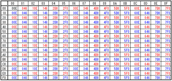 ファイナルファンタジー2の海上での敵遭遇ま歩数3