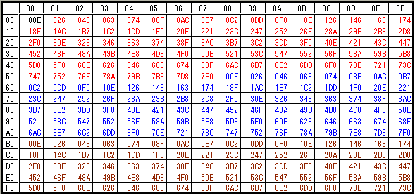 ファイナルファンタジー2の陸上での敵遭遇歩数3