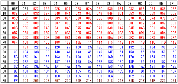 ファイ名不ファンタジー2の小部屋での敵遭遇歩数3