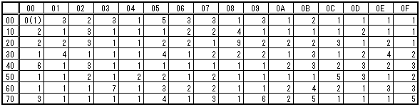 ファイナルファンタジー2の小部屋での敵遭遇歩数4